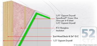 Sound Proofing Ceiling Wall