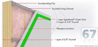 Sound Proofing Ceiling Wall